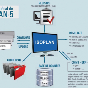 Logiciel de gestion des étalonnages ISOPLAN